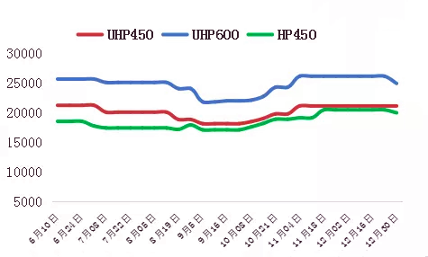 GE price trend in China.png