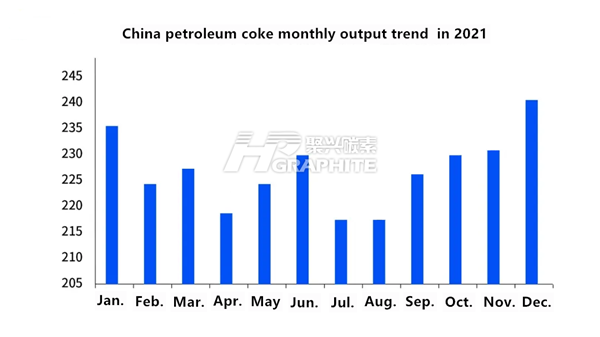 China_petroleum_coke_monthly_output_trend_in_2021.png