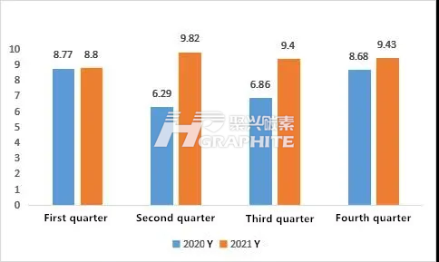 Statistics_on_China's_graphite_electrode_exports_by_quarter_2020-2021.png