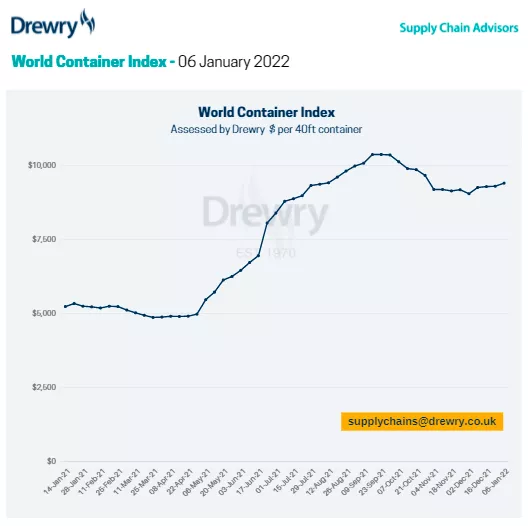 World_Container_Index.png