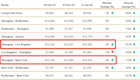 Main_freight_route_price_table.png