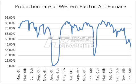 Sample_steel_scrap_inventory_and_daily_consumption_trend_chart.png