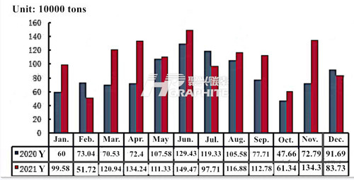 Domestic petroleum coke imports trend chart.jpg