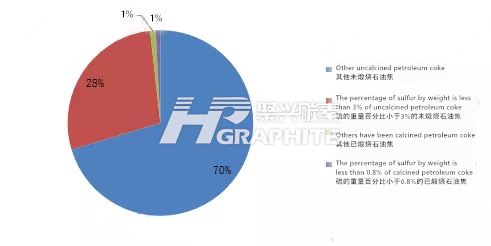 2021 Petroleum Coke Import analysis.png