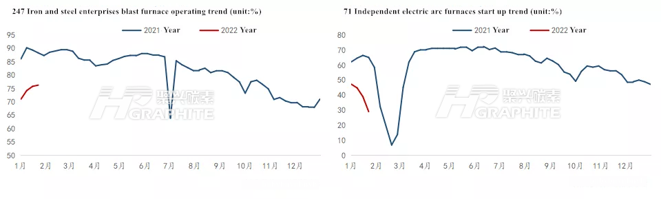 The operating trend chart.png