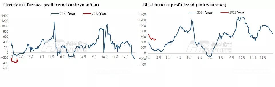 Profit trend chart.png