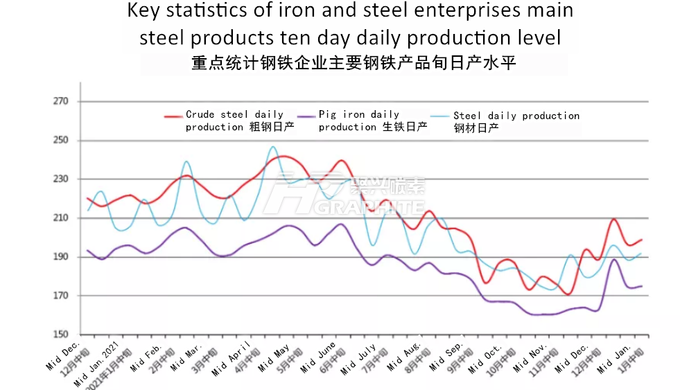 Key_statistics_of_iron_and_steel_enterprises_main_steel_products_ten_day_daily_production_level.png