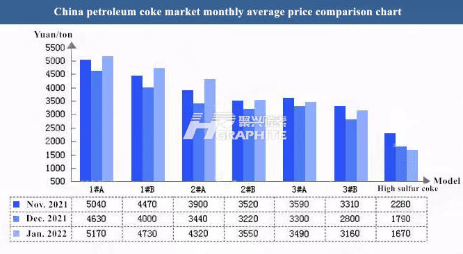 China_petroleum_coke_market_monthly_average_price_comparison_chart.jpg