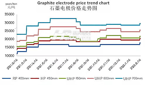 Graphite_electrode_price_trend_chart.png