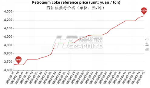Petroleum_coke_reference_price.png