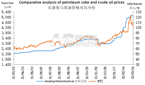 Comparative_analysis_of_petroleum_coke_and_crude_oil_prices.png