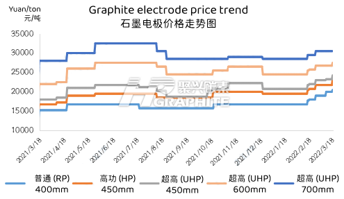 Graphite_electrode_price_trend.png