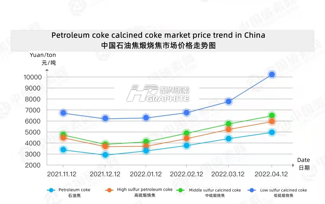 Petroleum_coke_calcined_coke_market_price_trend_in_China.png
