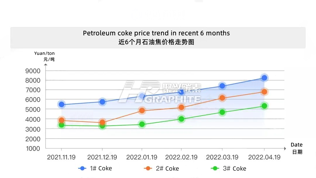 Petroleum_coke_price_trend_in_recent_6_months.png