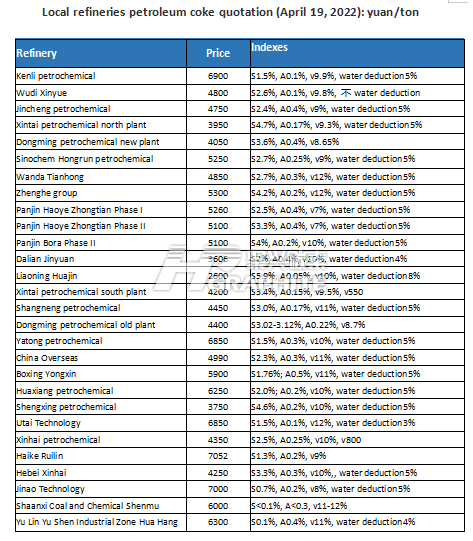 Local_refineries_petroleum_coke_quotation.png