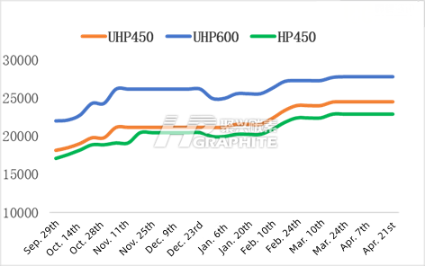 ICC_China_graphite_electrode_price_index.png