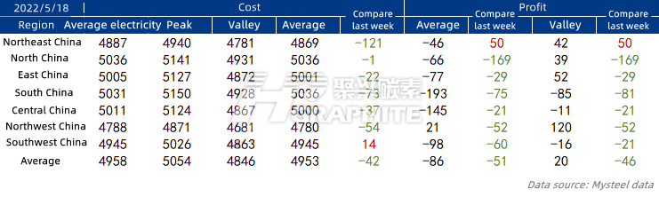 Independent_EAF_construction_steel_plants_weekly_cost_investigation.png