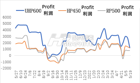 GE_profit_trend.png