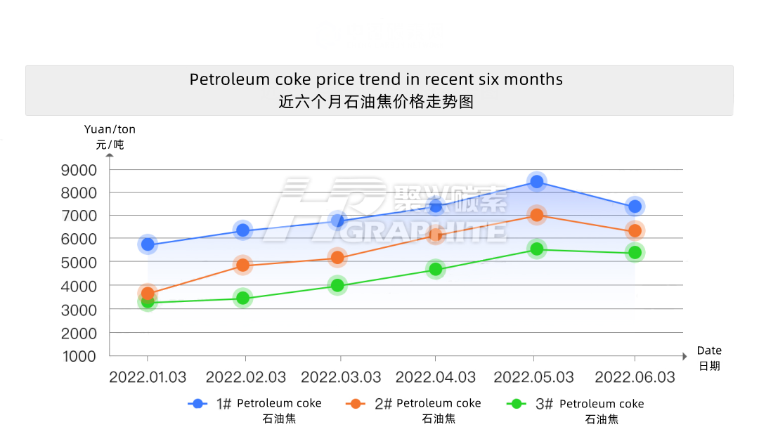 Petroleum_coke_price_trend_in_recent_six_months.png