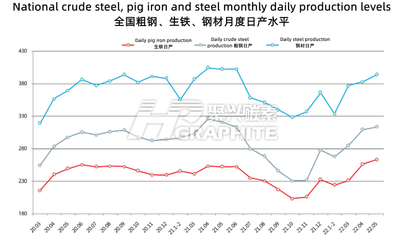 National_crude_steel_pig_iron_and_steel_monthly_daily_production.png