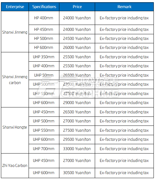 Parts_of_graphite_electrode_enterprises_price_list.png