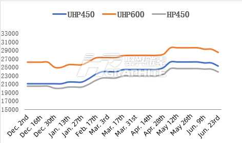 Graphite_electrode_prices_trend.png