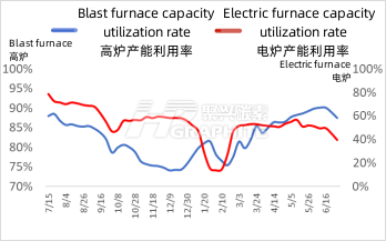 Furnace_capacity_utilization_rate.png