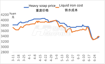 Electric_furnace_steel_average_profit_and_cost.png