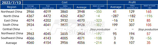 Profit_of_EAF_steel_plant_on_July_13_2022.png