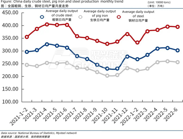 China_daily_crude_steel_pig iron_and_steel_production_monthly_trend.png