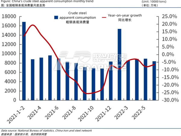 China's_crude_steel_apparent_consumption_monthly_trend.png