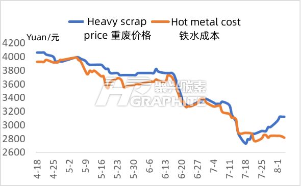 Heavy_scrap_price_and_hot_metal_cost.jpg