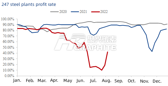 247_steel_plants_profit_rate.png