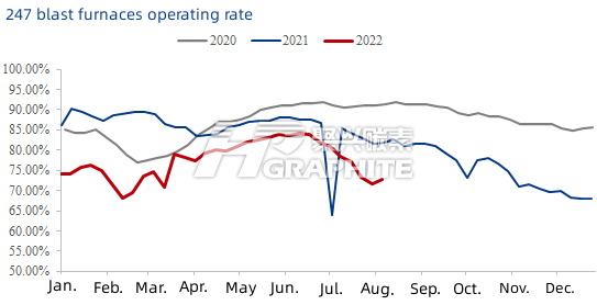 247_blast_furnaces_operating_rate.png