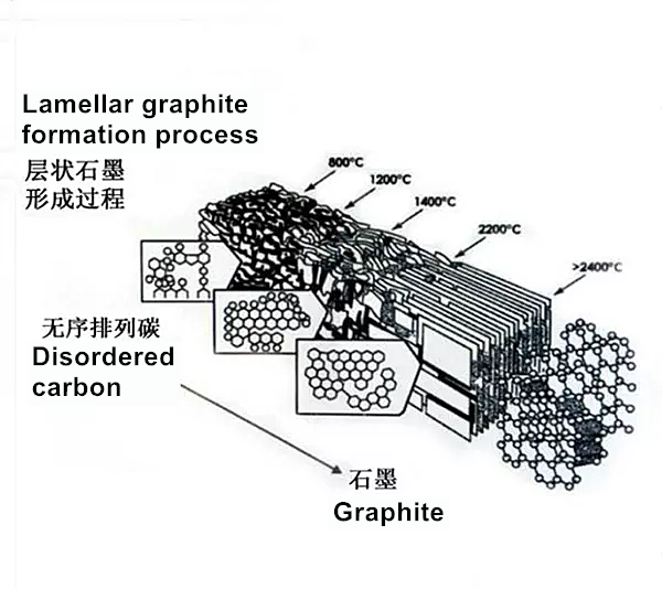 Graphitization and carbonization news image664.png