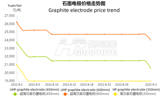 Graphite_electrode_price_trend.png