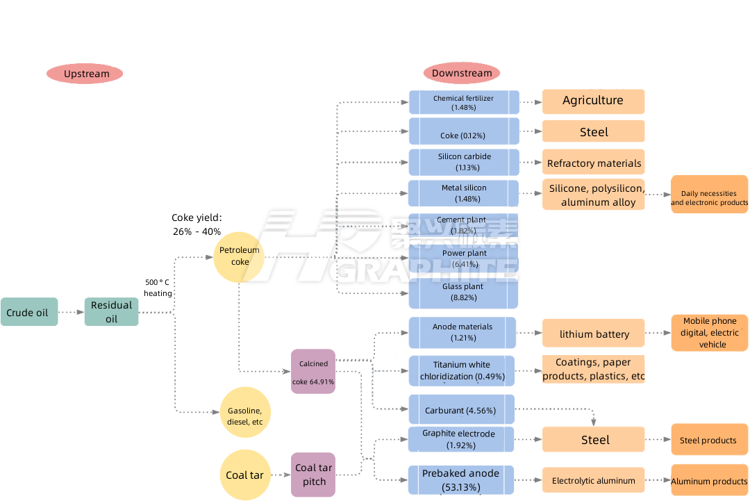 PETROLEUM_COKE_industry_chain.png