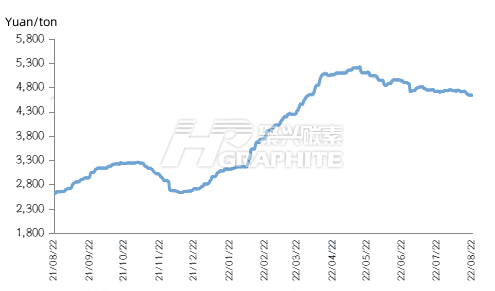 China's_petroleum_coke_price_trend.png