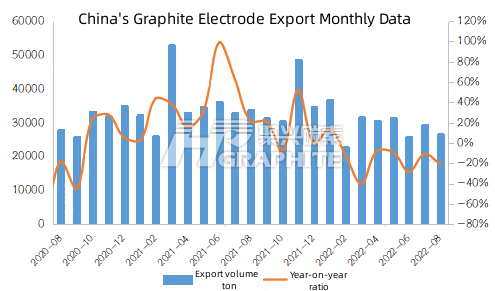 China's Graphite Electrode Export Monthly Data.png