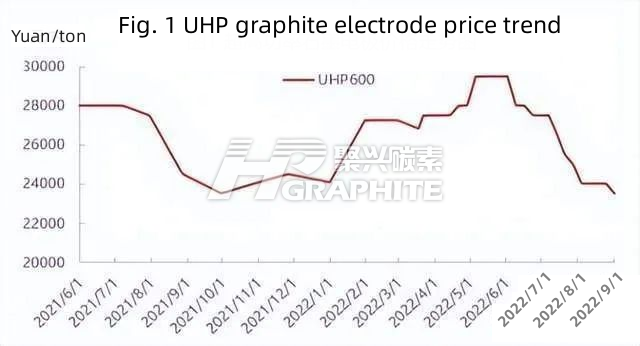 UHP graphite electrode price trend.png