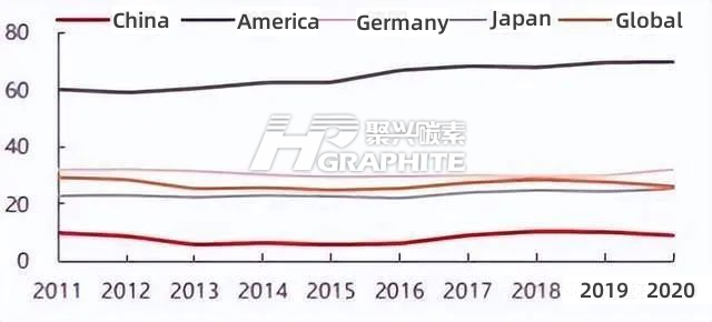 World's major countries electric furnace steel production capacity.png