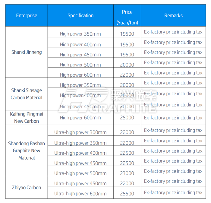 China's mainstream GE manufacturers prices list.png