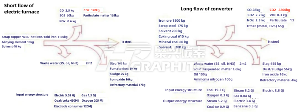 Short_long_process_steelmaking.png