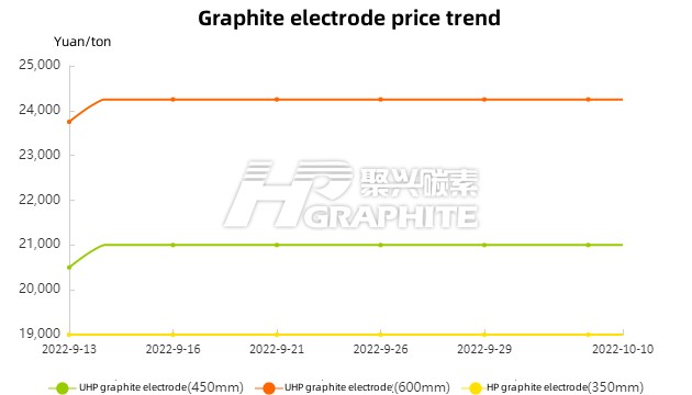 Graphite electrode price trend.jpg