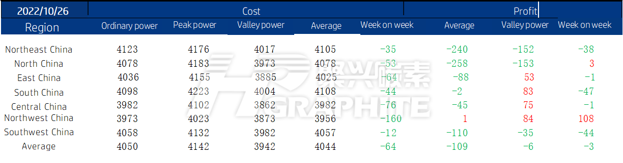 China EAF Steel Plants Cost and Profit Analysis.png