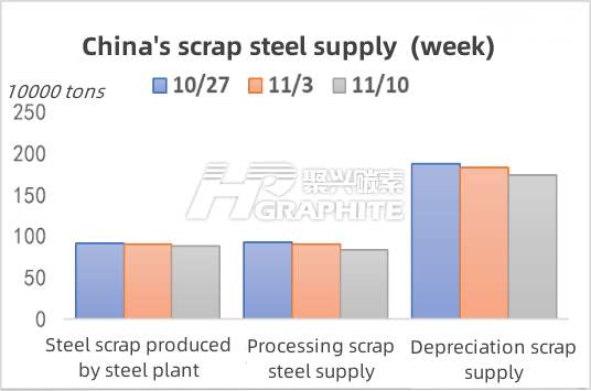 China's scrap steel supply.jpg