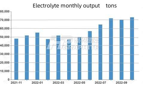Electrolyte monthly output tons.jpg