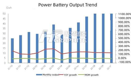 Power Battery Output Trend.jpg