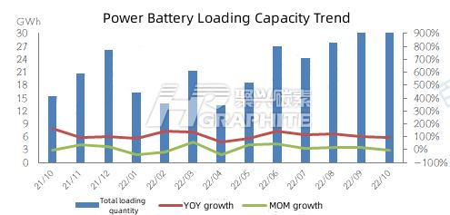 Power Battery Loading Capacity Trend.jpg
