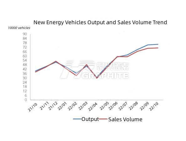 New Energy Vehicles Output and Sales Volume Trend.jpg